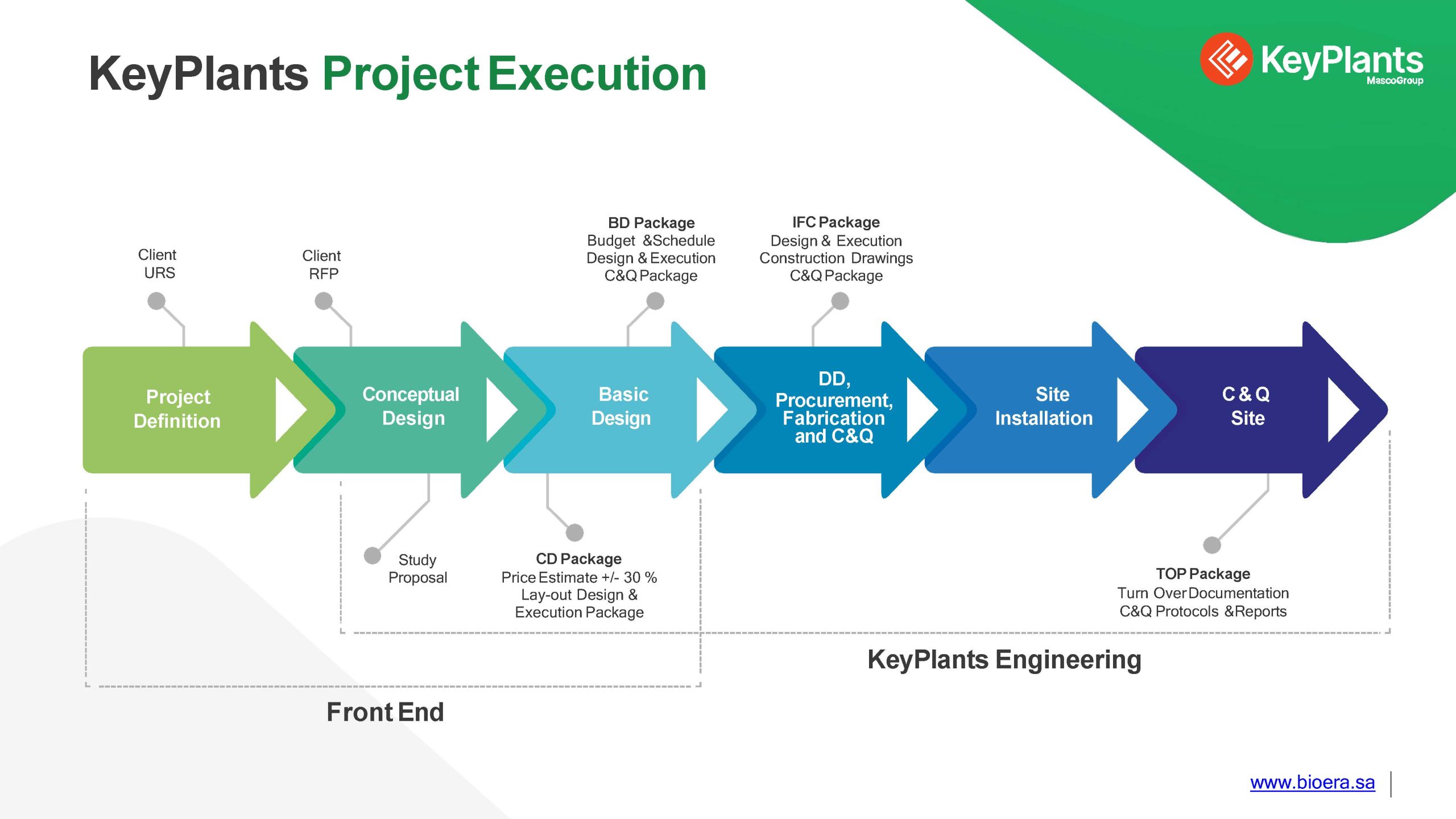 BIOERA PROFILE_Page_10