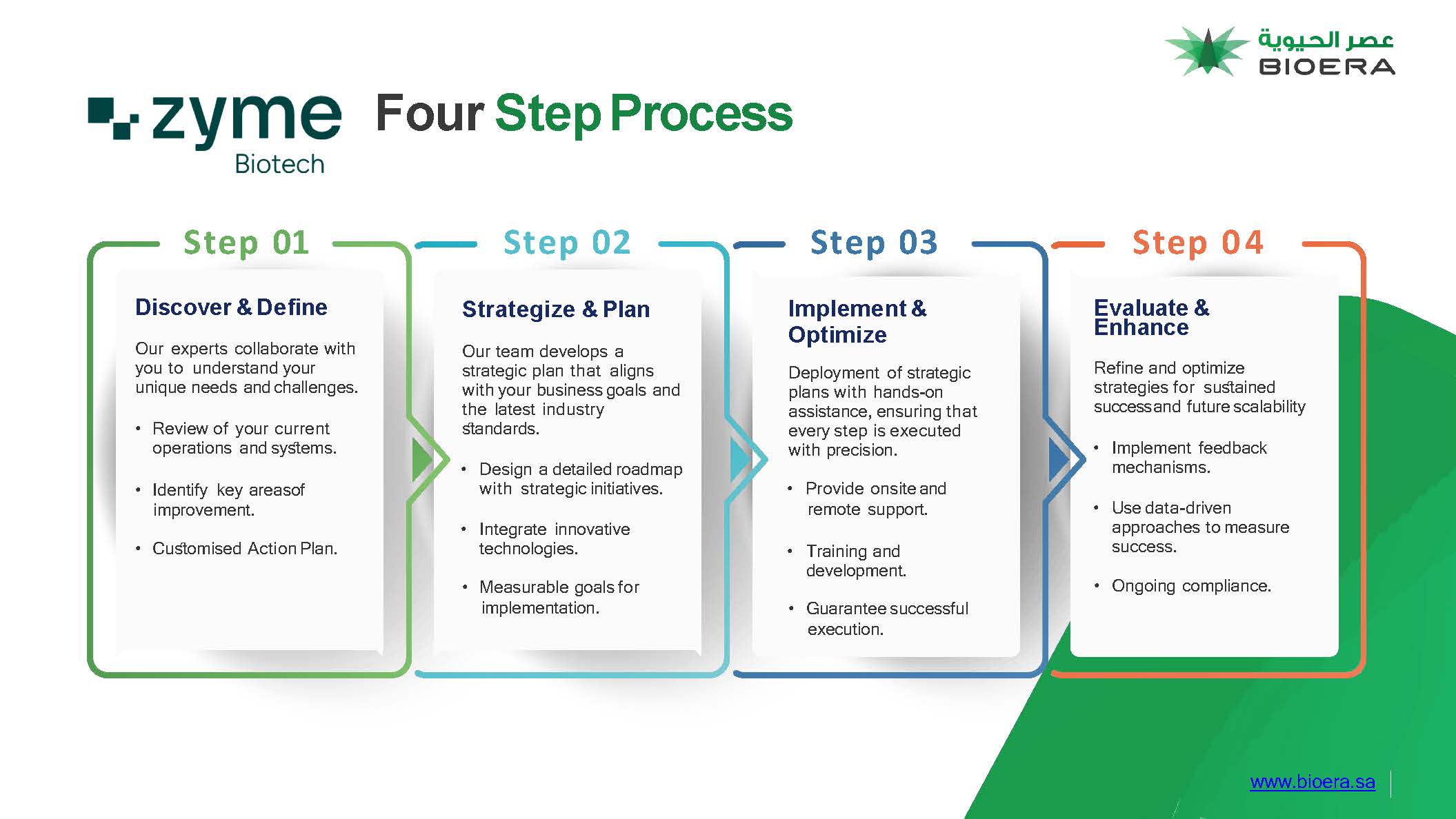 BIOERA PROFILE_Page_16