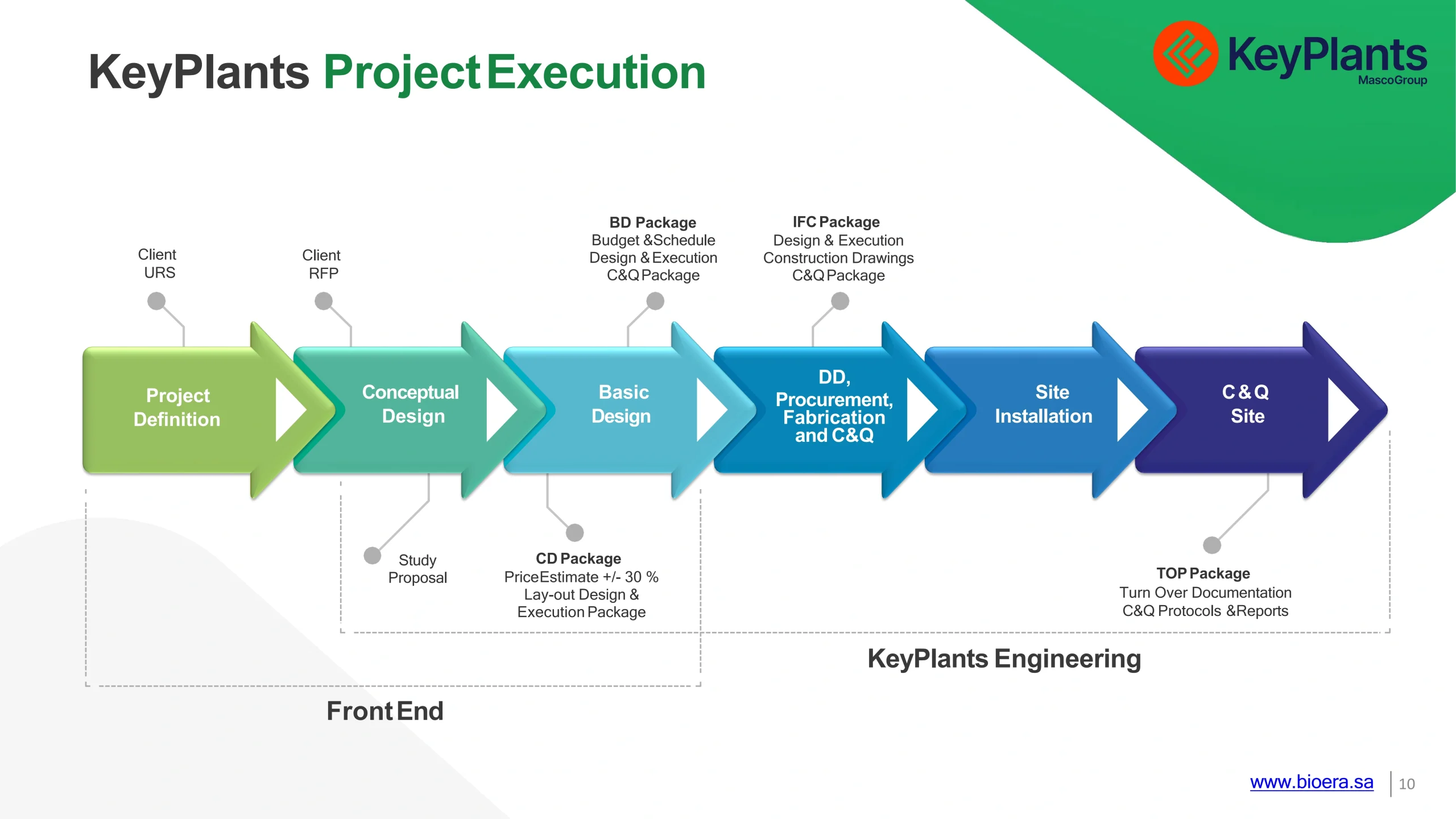 BIOERA Consortium-2026-10
