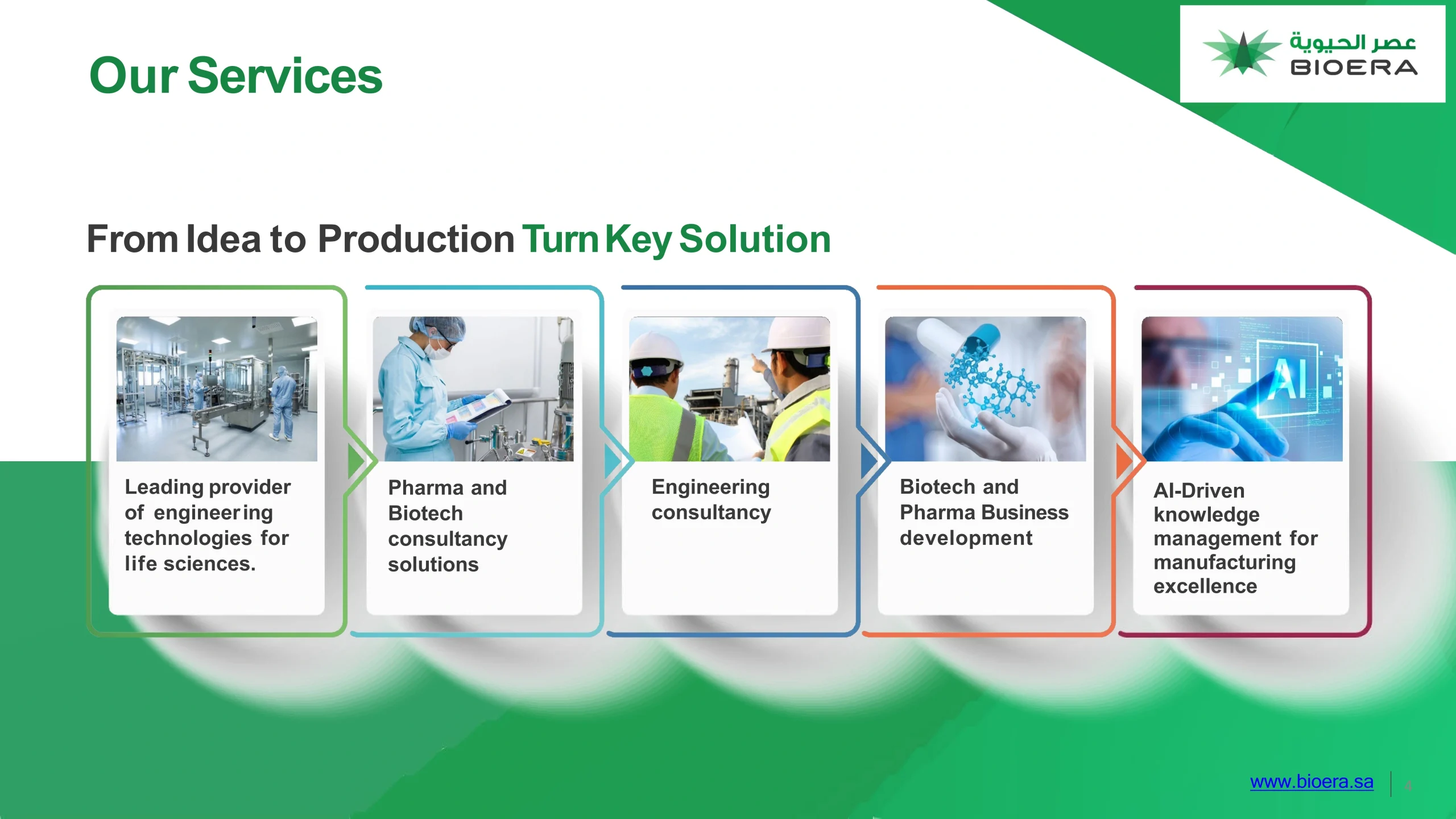 BIOERA Consortium-2026-4
