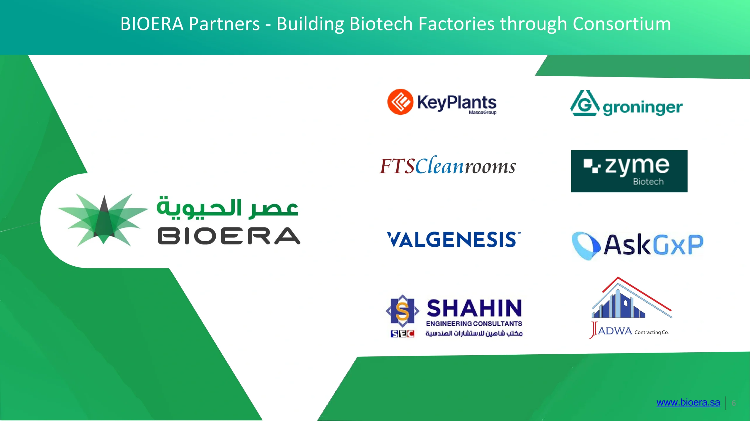 BIOERA Consortium-2026-6